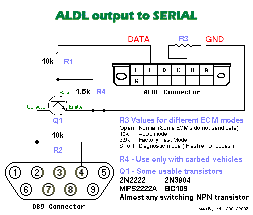 ALDL Serial Cable help (for TunerPro ) - Third Generation F-Body