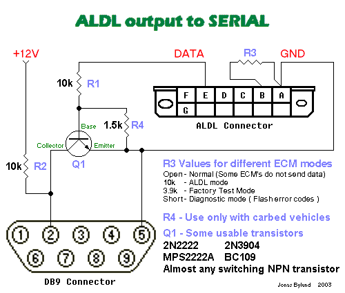 Can i connect with and DB9 an Ford Mondeo MK1 from 93 to my pc